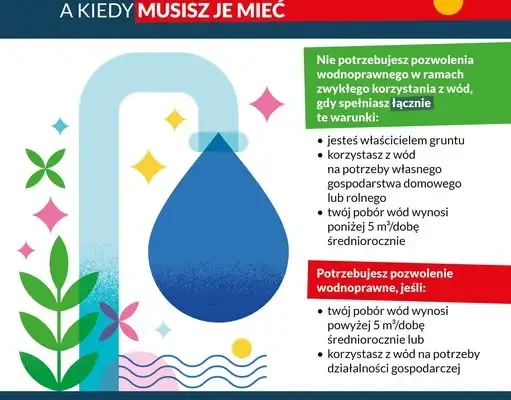 Pozwolenie wodnoprawne – kiedy jest wymagane, a kiedy nie? Wyjaśniamy przepisy