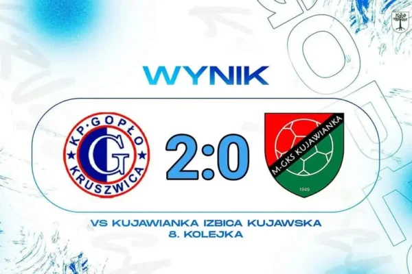 Gopło Kruszwica wygrywa z Kujawianką Izbica Kujawska 2:0