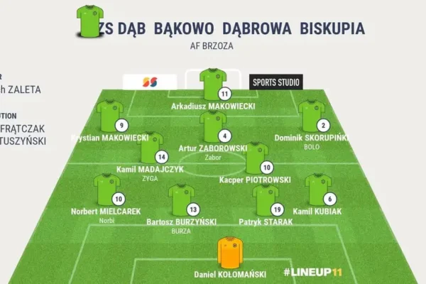 Mecz ligowy w Dąbrowie Biskupiej: Liderzy zmierzą się z Akademią Futbolu Brzoza