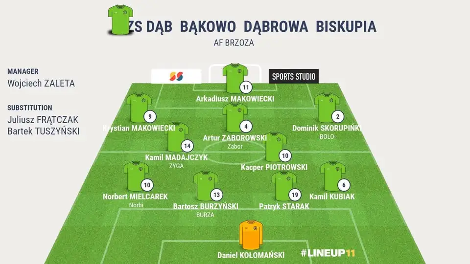 Mecz ligowy w Dąbrowie Biskupiej: Liderzy zmierzą się z Akademią Futbolu Brzoza