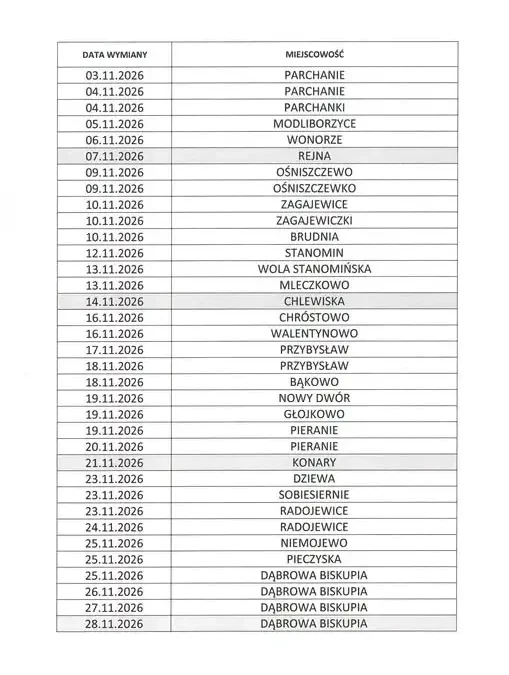Gmina Dąbrowa Biskupia wymienia wodomierze na zdalne – sprawdź harmonogram