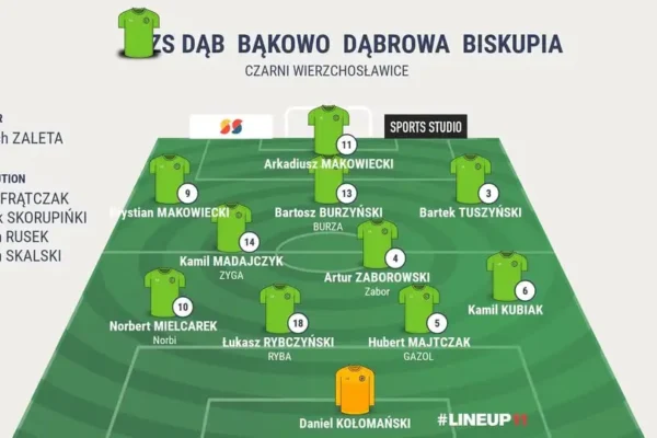 Dąb Bąkowo kontra Czarni Wierzchosławice – ligowe starcie w Wierzchosławicach