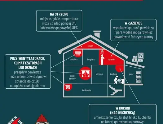 Gdzie nie montować czujki dymu? Ważne wskazówki od strażaków