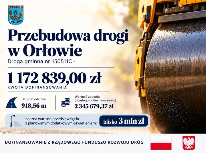 Orłowo z nową drogą: gmina Inowrocław pozyskała 1,17 mln zł dofinansowania