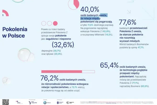 Raport o relacjach w czasach AI – lektura dla społeczności Akademii Szkolnictwa AS