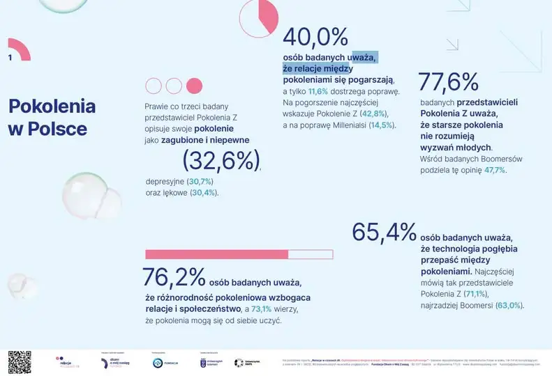 Raport o relacjach w czasach AI – lektura dla społeczności Akademii Szkolnictwa AS
